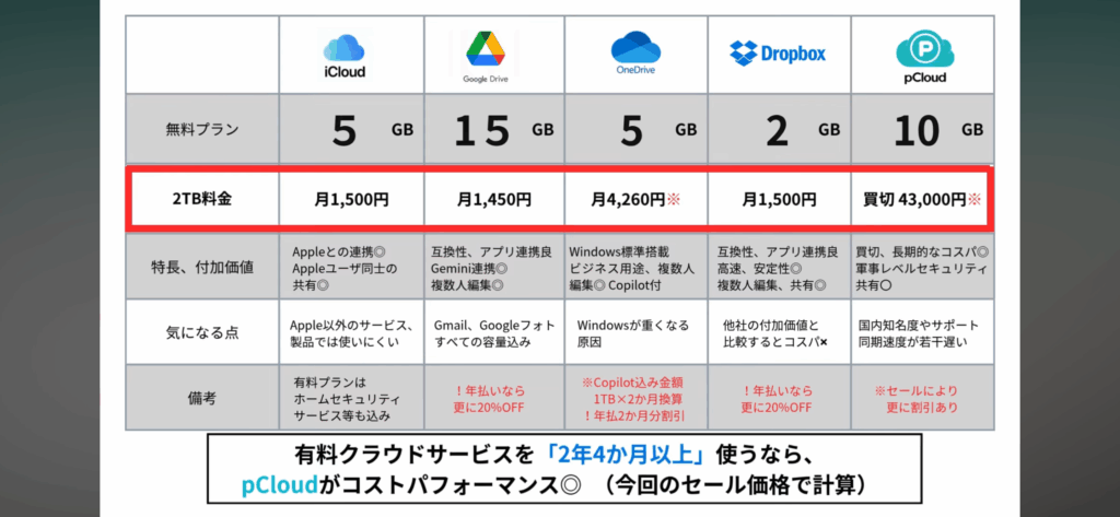 pCloud2025ブラックフライデー5